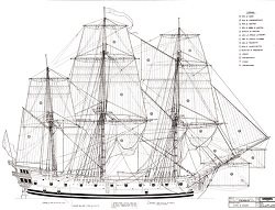 Euromodel Ship Plan Sets 