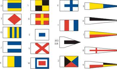 BECC International Code Set B Signal Flags 1:24 to 1:48 Scale